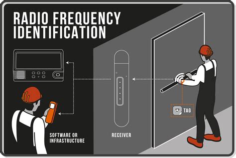 active rfid tag buy|active rfid tracking system.